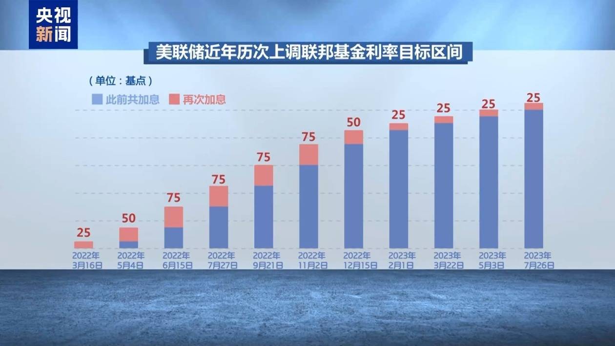 美元霸权加剧全球经济动荡 多国人士呼吁货币多样化