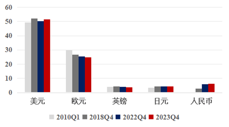 可持续全球供应链与国际货币金融变革