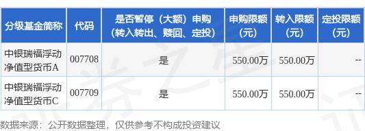 公告速递：中银瑞福浮动净值型货币基金暂停大额申购、转换转入及定期定额投资业务