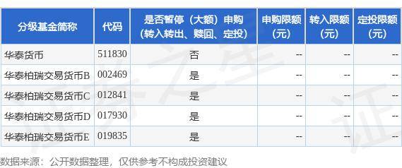 公告速递：华泰柏瑞交易货币基金B类基金份额、C类基金份额、D类基金份额和E类基金份额2024年中秋节前暂停代销机构申购和转换转入业务