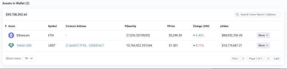 为什么以太坊（ETH）价格今天上涨？