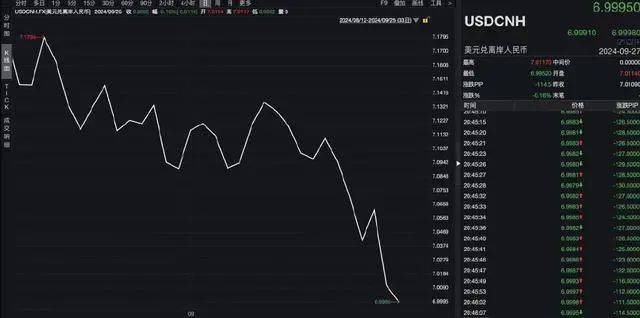升值！人民币一度重返“6”字头！有人算账：多付1万多元