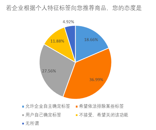 反向驯化算法攻略成热帖：避免被算法算计，有哪些实用妙招？