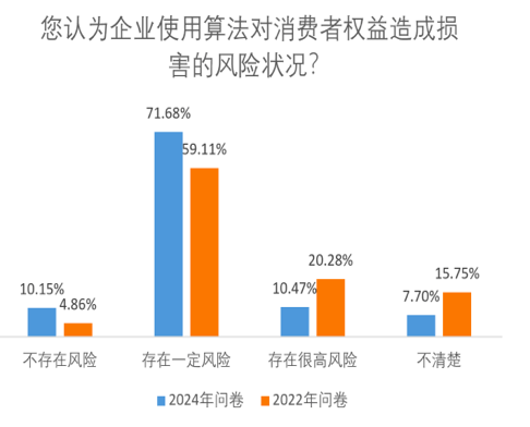 反向驯化算法攻略成热帖：避免被算法算计，有哪些实用妙招？