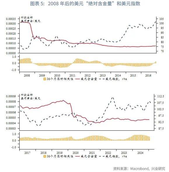 外汇商品丨“牙买加体系”产生裂痕——国际货币体系重塑之货币含金量视角