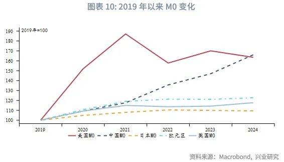 外汇商品丨“牙买加体系”产生裂痕——国际货币体系重塑之货币含金量视角