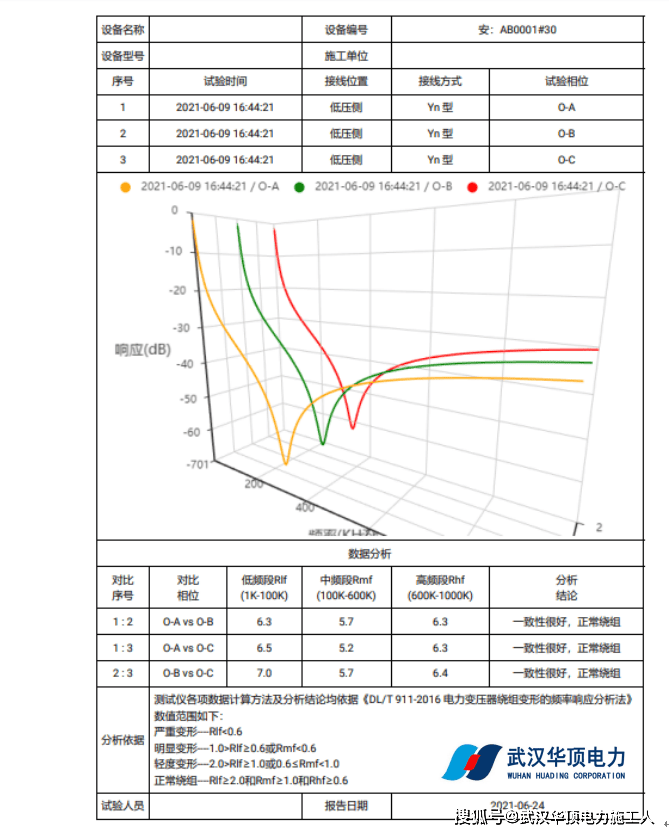 HDRZ-A1变压器绕组变形测试仪系统设置PC软件安装方法