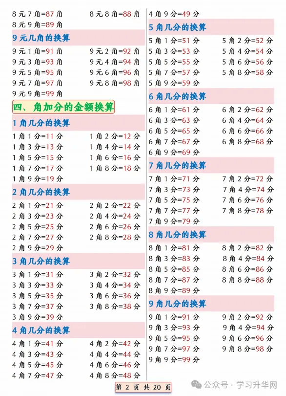 25新一年级下册数学人民币换算汇总