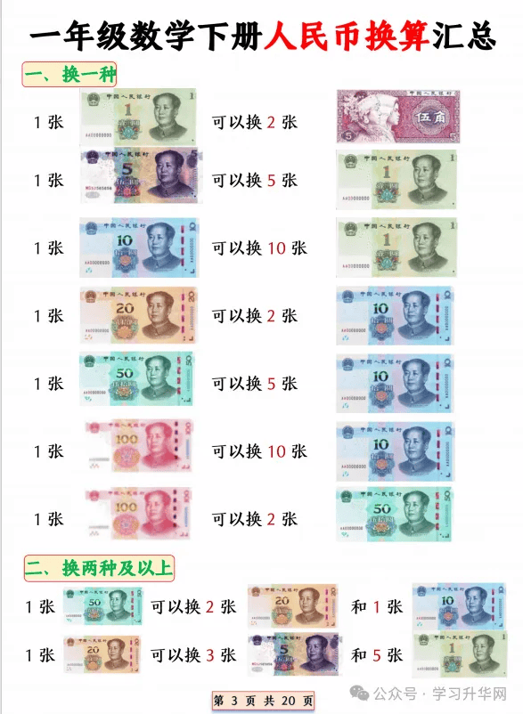 25新一年级下册数学人民币换算汇总