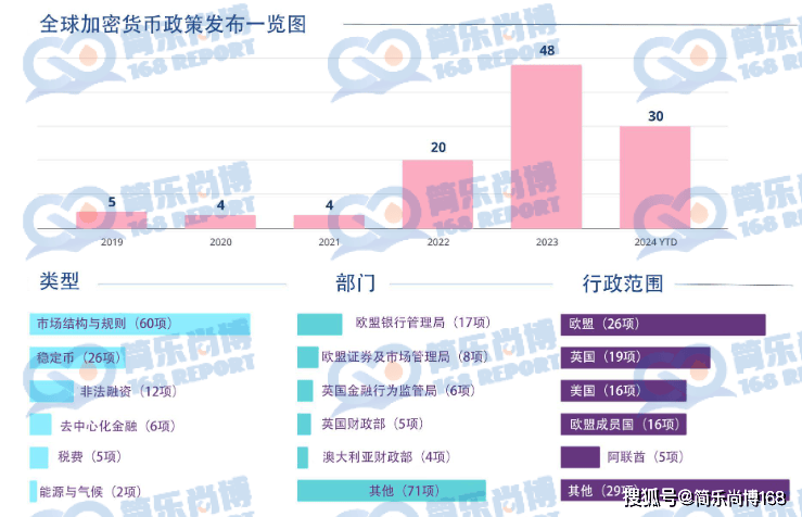 行业调查：全球加密货币交易所市场的两大主要生产商