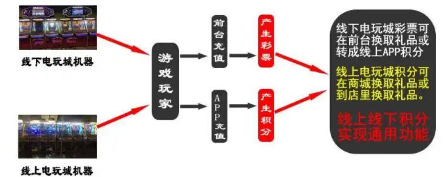 线上推币机APP远程智能操控/小程序APP线上系统开发