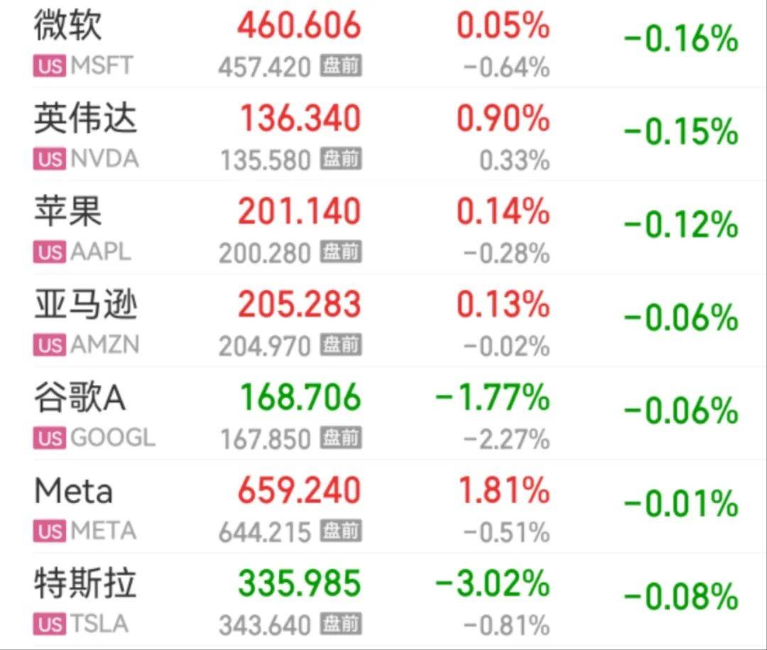 利空来袭！美元指数直线跳水，美股三大指数齐跌，黄金、原油暴涨，瑞银：地缘政治紧张局势正在升级