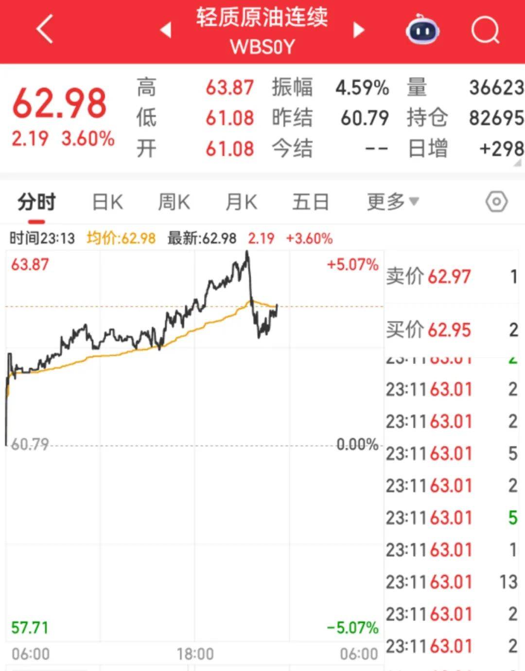 利空来袭！美元指数直线跳水，美股三大指数齐跌，黄金、原油暴涨，瑞银：地缘政治紧张局势正在升级