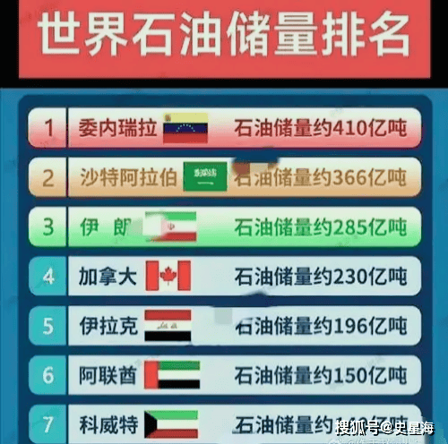 委内瑞拉：世界上最大的原油储量国
