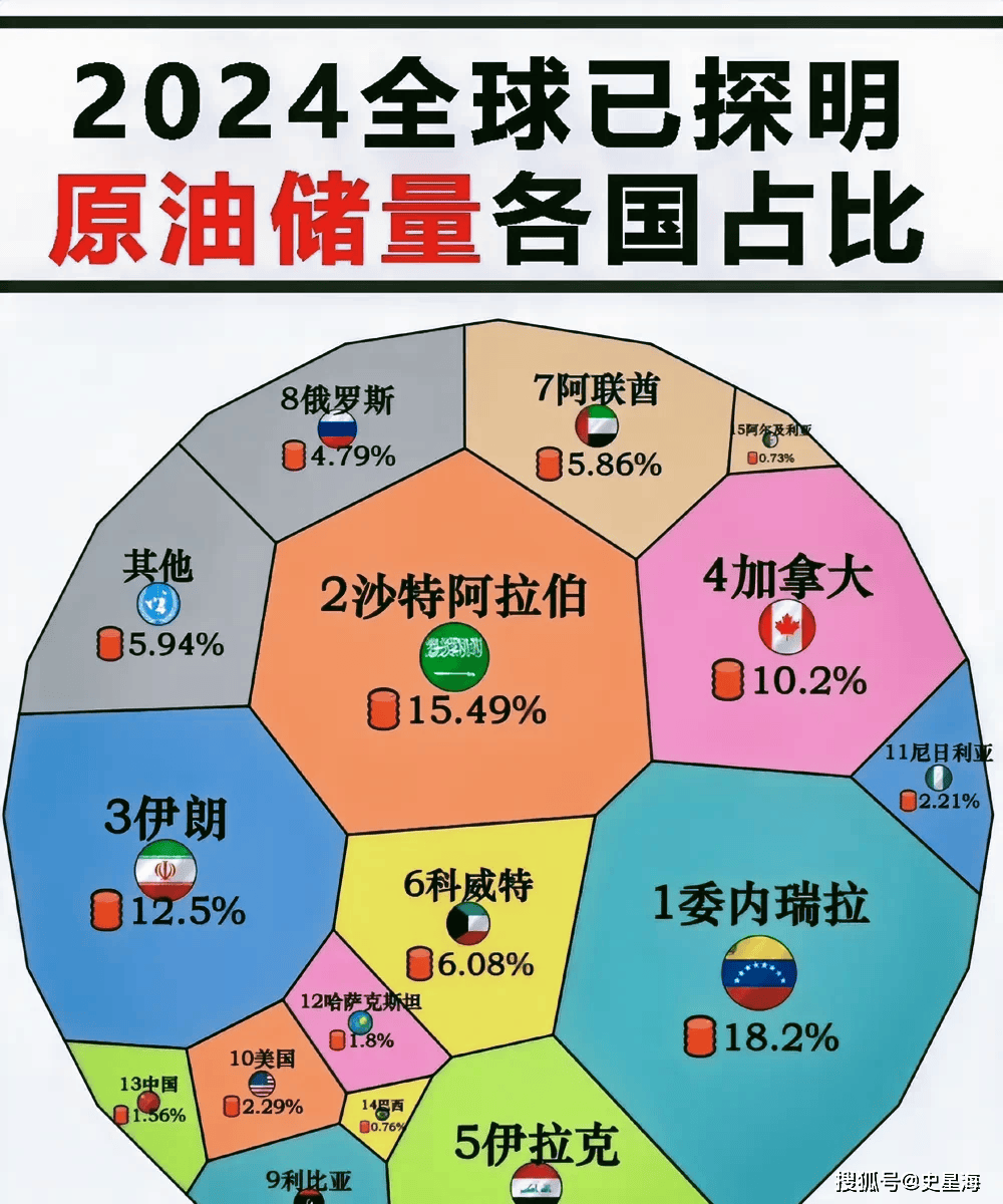 委内瑞拉：世界上最大的原油储量国