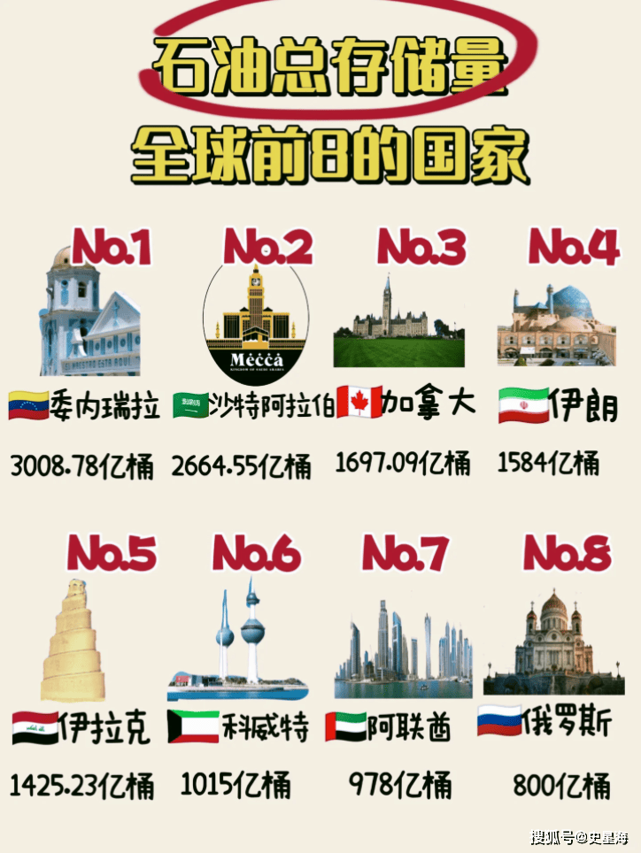 委内瑞拉：世界上最大的原油储量国