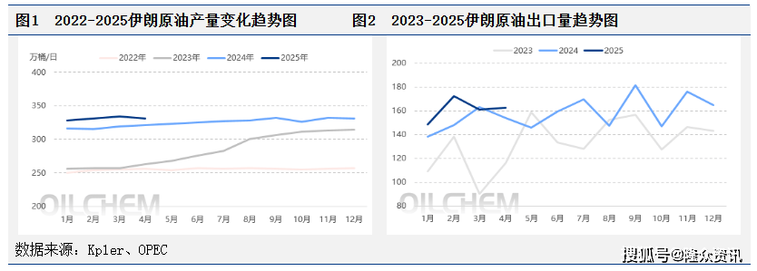 美伊会谈不确定性仍存，对原油市场影响如何？