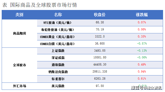 隆众能化早读：美国商业原油库存增长及中东红海局势仍存不确定性