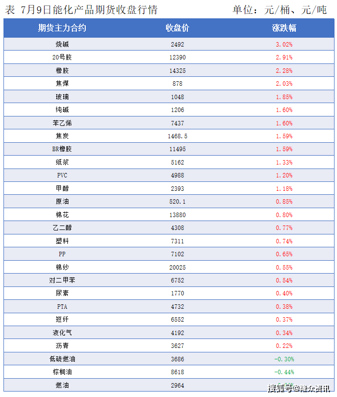 隆众能化早读：美国商业原油库存增长及中东红海局势仍存不确定性