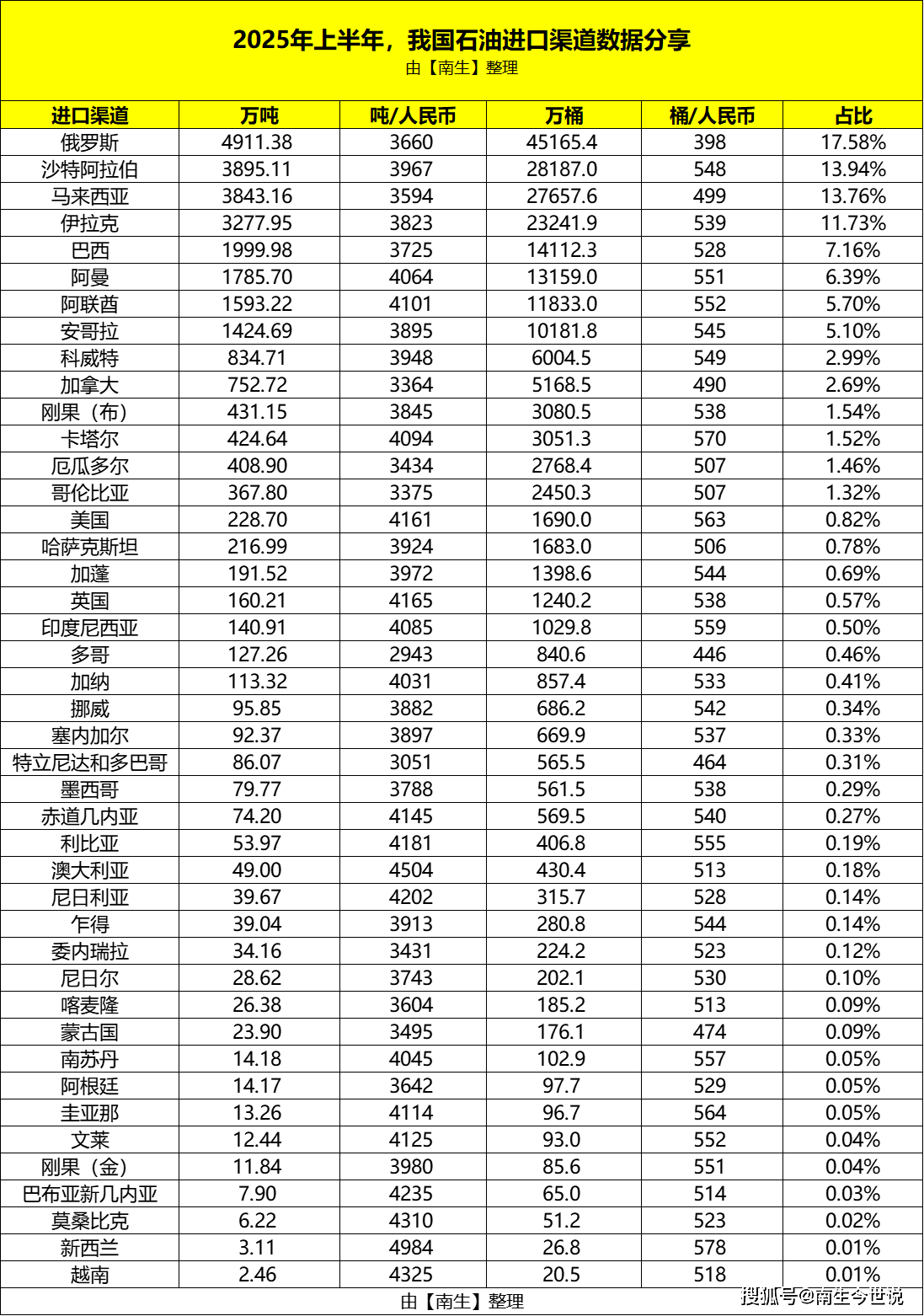 我国石油进口渠道中为何没有“伊朗”，您知道原因是什么吗？