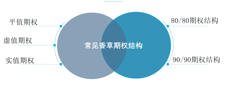 场外个股期权入门指南:开户条件与参与方式