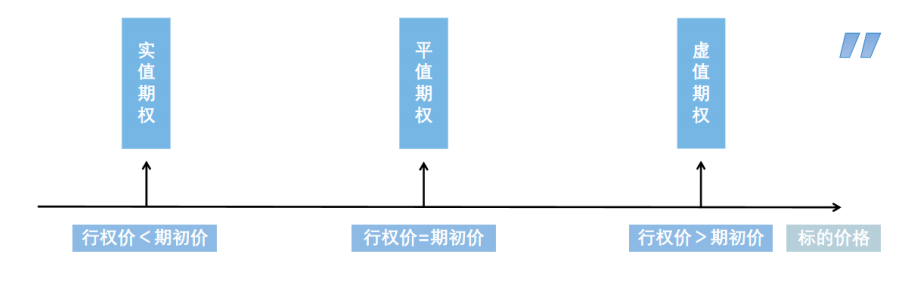 场外个股期权入门指南:开户条件与参与方式