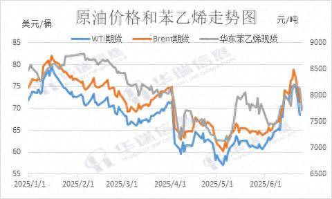 苯乙烯：一面是原油回落，一面是供需紧缺