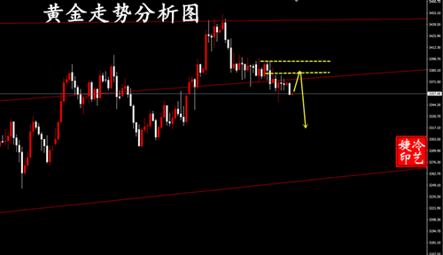 冷艺婕：6.22黄金周一看消息面刺激力度 原油右侧多