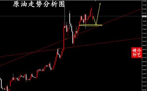 冷艺婕：6.22黄金周一看消息面刺激力度 原油右侧多