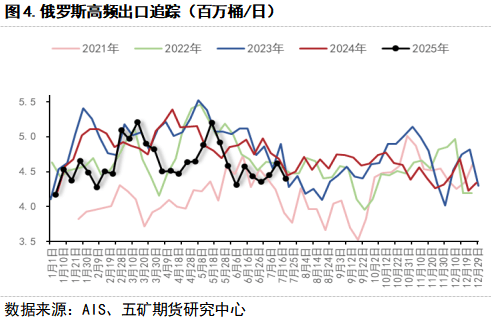 期货看“五”评 | 原油：本轮OPEC增产后基本面紧在何处？