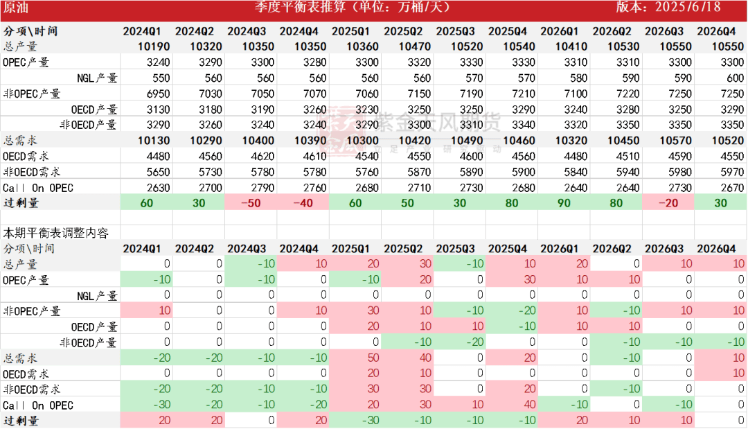 原油：强现实的延续