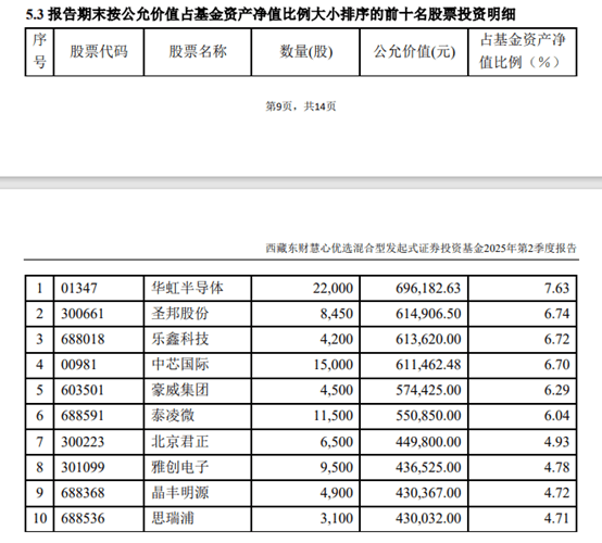 西藏东财基金罗申：在管产品任职期内均跑输基准，业绩垫底