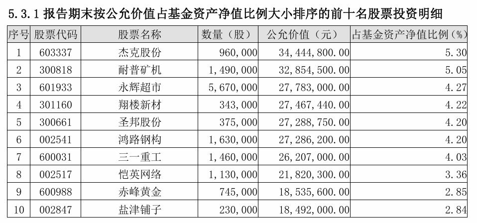 华宝基金丁靖斐：频繁调仓，在管产品年内跑输业绩基准逾6个百分点