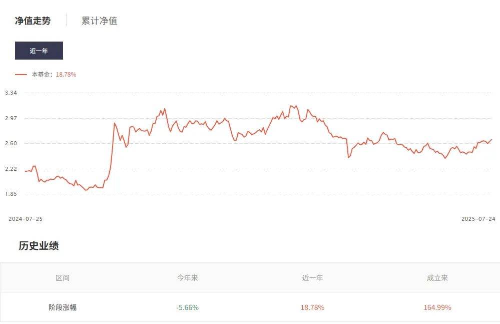 银河基金郑巍山：高换手、集中持股，在管产品年内跑输基准超10个百分点