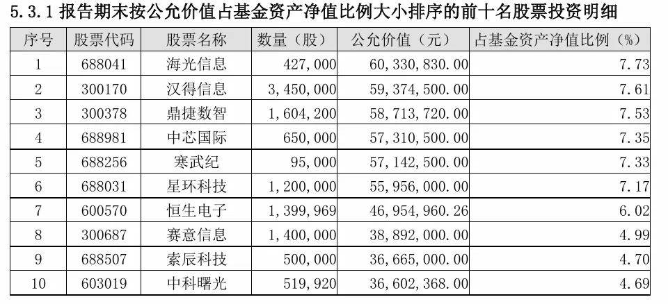 银河基金郑巍山：高换手、集中持股，在管产品年内跑输基准超10个百分点