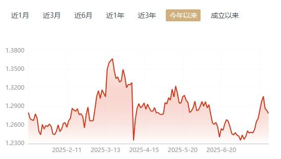 宝盈基金杨思亮：在管产品年内跑输基准超5个点，二季度遭大幅赎回