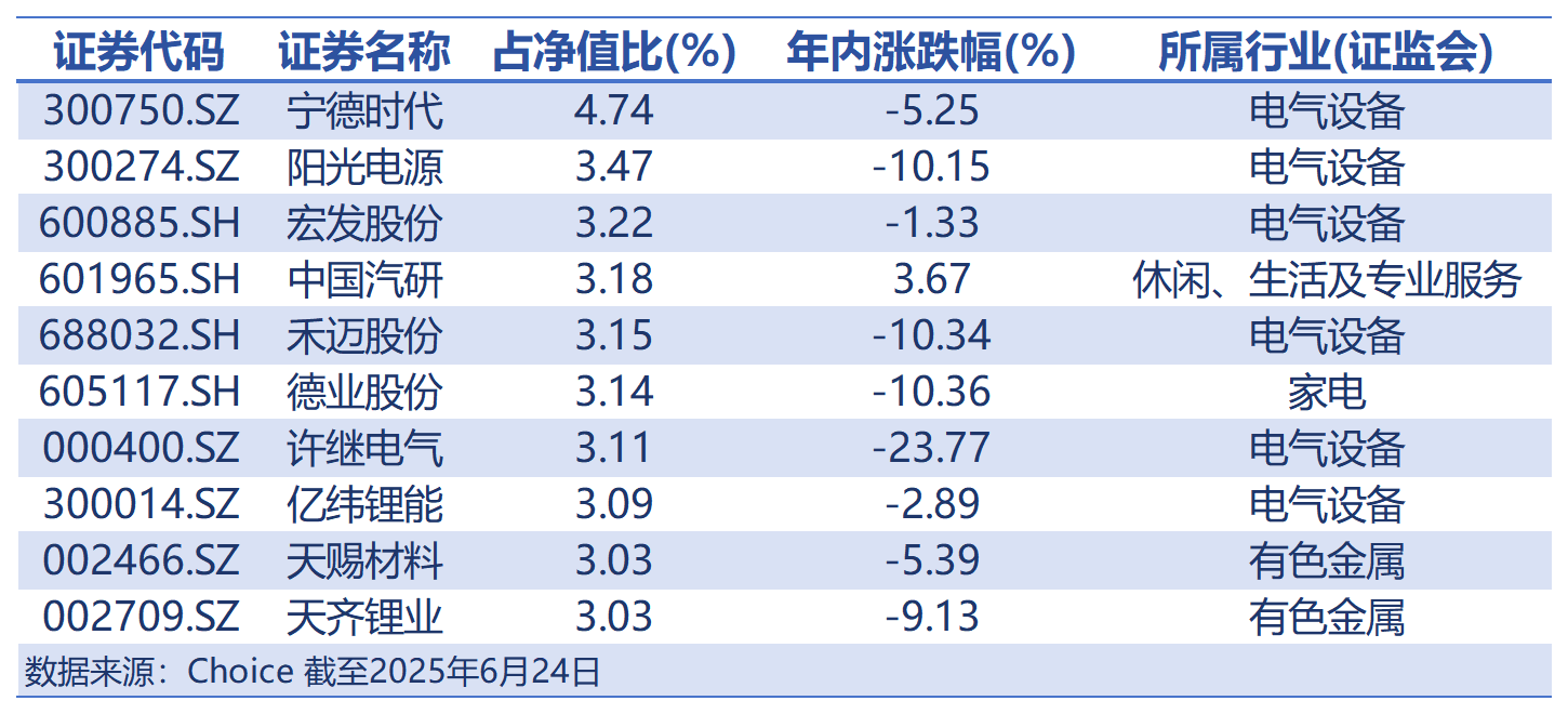 基金管理年限1.3年，湘财基金首席策略师包佳敏在管产品已达8只！5只任职以来跑输业绩基准