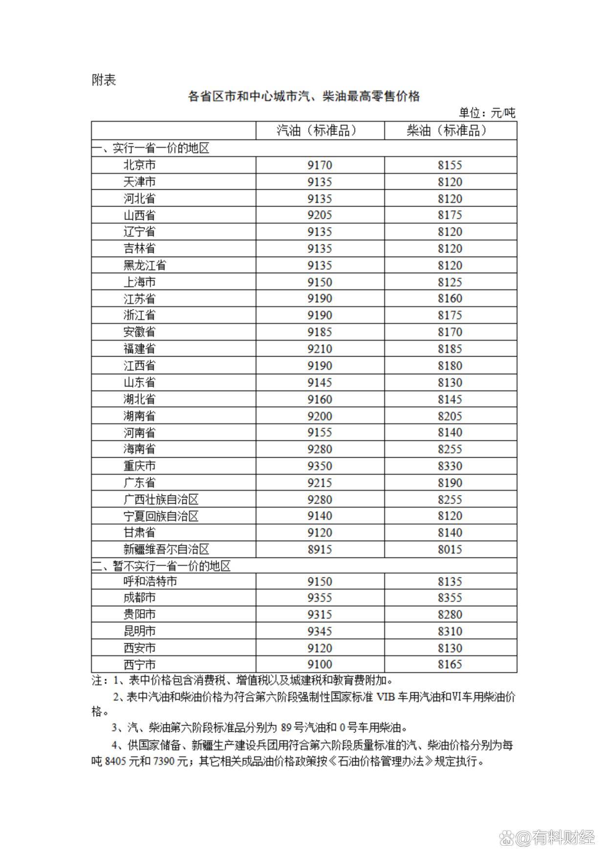 最新油价调整消息:欧佩克增产原油,7月15日迎国内油价大幅下调
