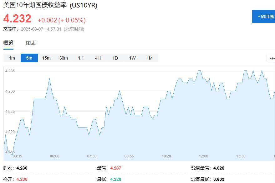 普特会面消息传出、俄股大涨、黄金回落,原油转跌,美股期货、欧股涨幅扩大