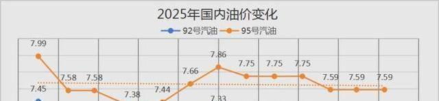油价调整最新消息,涨跌幅度实时更新,出行成本全面解析