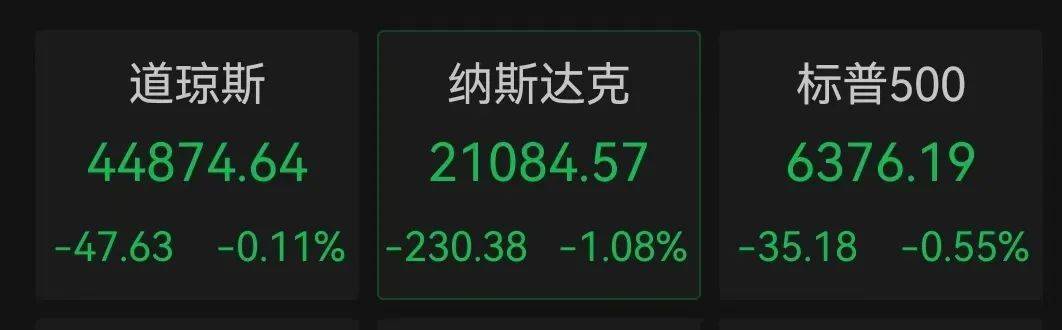 凌晨2点,美联储公布重要消息!特朗普要求美联储理事库克立即辞职!美股全线下挫,科技巨头大跌,原油、黄金上涨