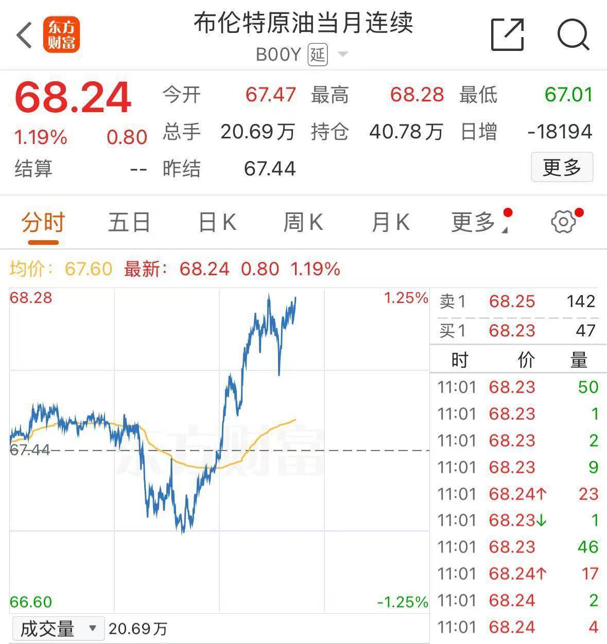 中概股指数,创3年来新高!黄金,涨穿3700美元!国际原油,大涨