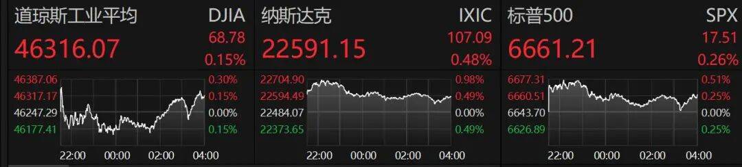 特朗普,突发!国际原油价格大跌
