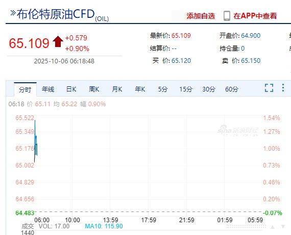 以军总参谋长发声:随时准备恢复战斗!哈马斯代表团将与以色列谈判,人员交换与停火条件成焦点!国际原油走高