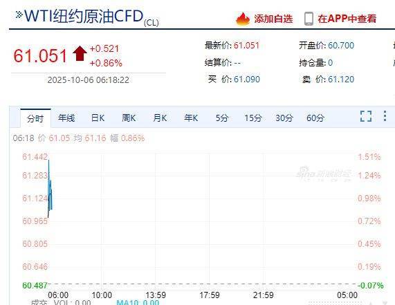 以军总参谋长发声:随时准备恢复战斗!哈马斯代表团将与以色列谈判,人员交换与停火条件成焦点!国际原油走高