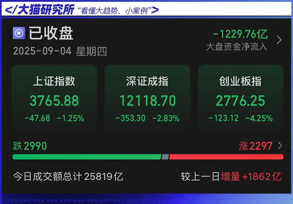 亏麻了!为什么连续大跌?