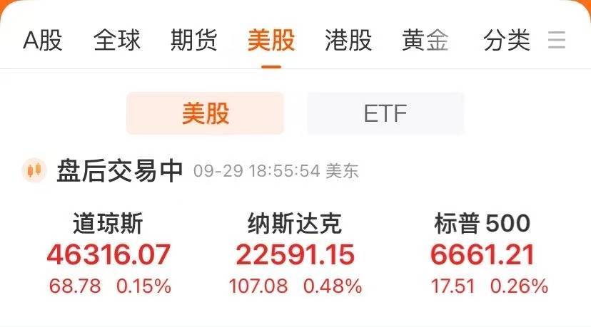 中国金龙指数大涨2%!美股收涨,这只股票暴跌89%!金银上涨,原油大跌