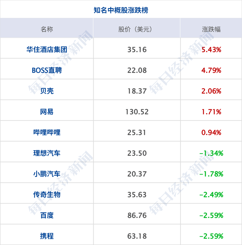 英特尔大跌7%,黄金原油齐涨;美联储纪要凸显通胀风险;事关育儿补贴!两部门最新明确;泡泡玛特本周发布迷你版LABUBU丨每经早参