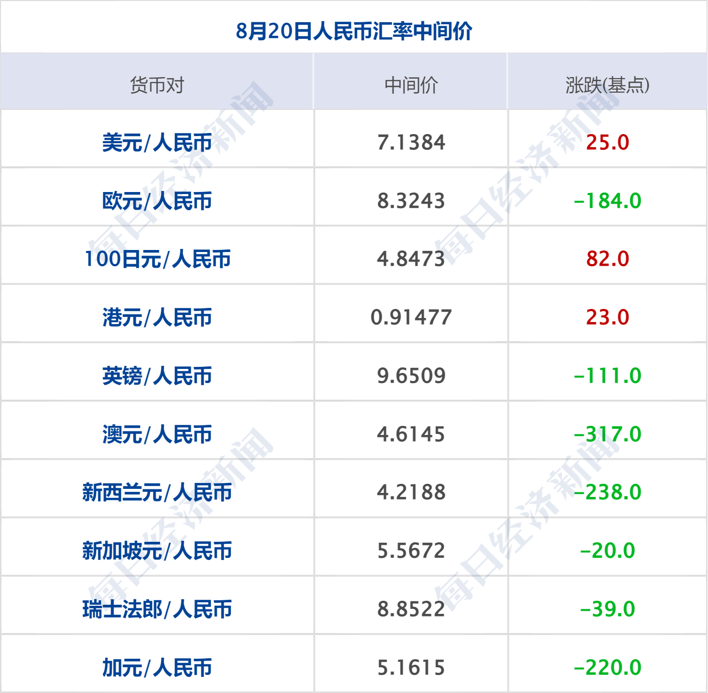 英特尔大跌7%,黄金原油齐涨;美联储纪要凸显通胀风险;事关育儿补贴!两部门最新明确;泡泡玛特本周发布迷你版LABUBU丨每经早参