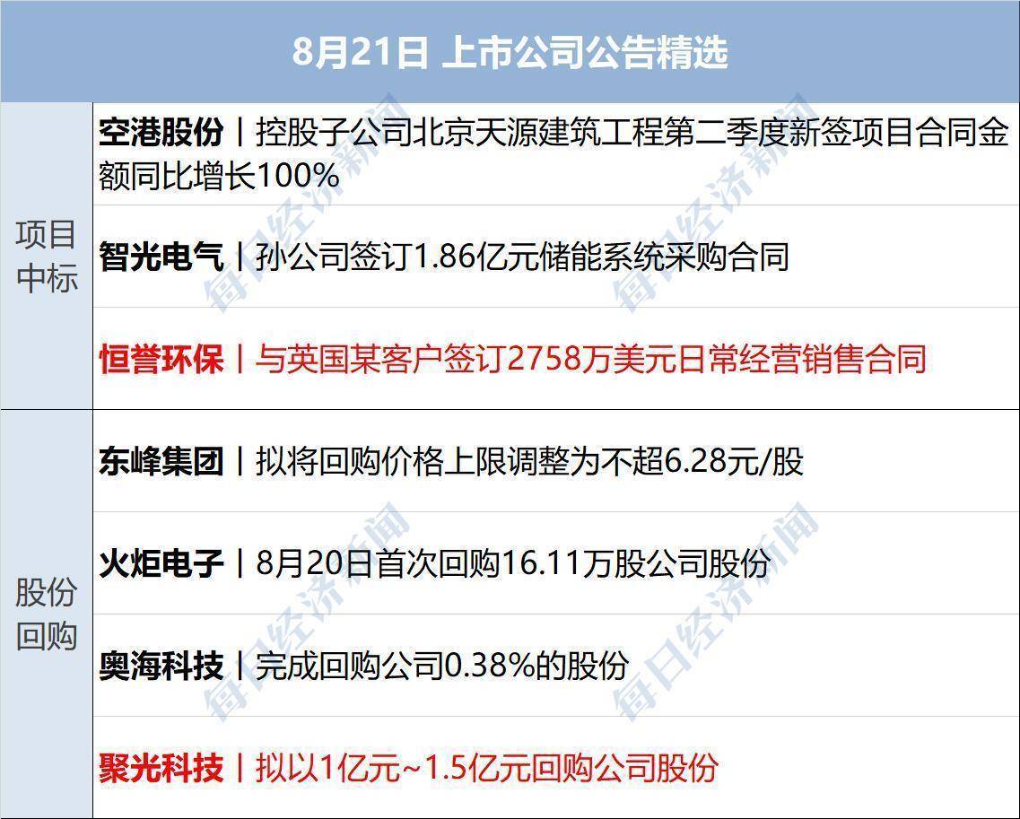 英特尔大跌7%,黄金原油齐涨;美联储纪要凸显通胀风险;事关育儿补贴!两部门最新明确;泡泡玛特本周发布迷你版LABUBU丨每经早参